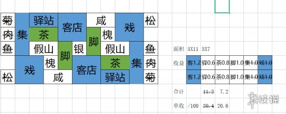 满庭芳宋上繁华中小型商业区怎么布局-初期中小型商业区布局思路