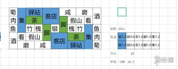 满庭芳宋上繁华中小型商业区怎么布局-初期中小型商业区布局思路