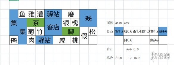 满庭芳宋上繁华中小型商业区怎么布局-初期中小型商业区布局思路