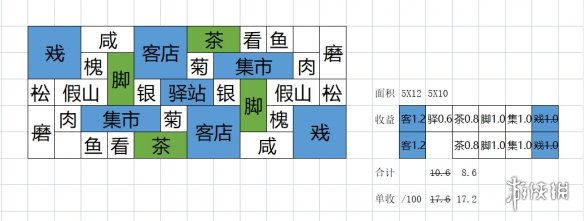 满庭芳宋上繁华中小型商业区怎么布局-初期中小型商业区布局思路