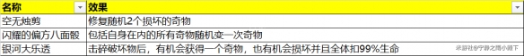 崩坏星穹铁道模拟宇宙奇物汇总-星穹铁道模拟宇宙全奇物效果一览