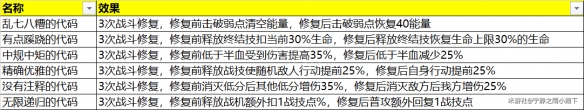 崩坏星穹铁道模拟宇宙奇物汇总-星穹铁道模拟宇宙全奇物效果一览