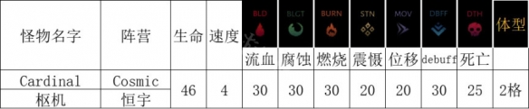 暗黑地牢2枢机技能及抗性介绍-暗黑地牢2枢机有什么技能