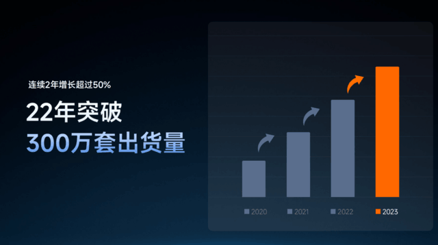 全面自研加持 小米打造智能空调新体验