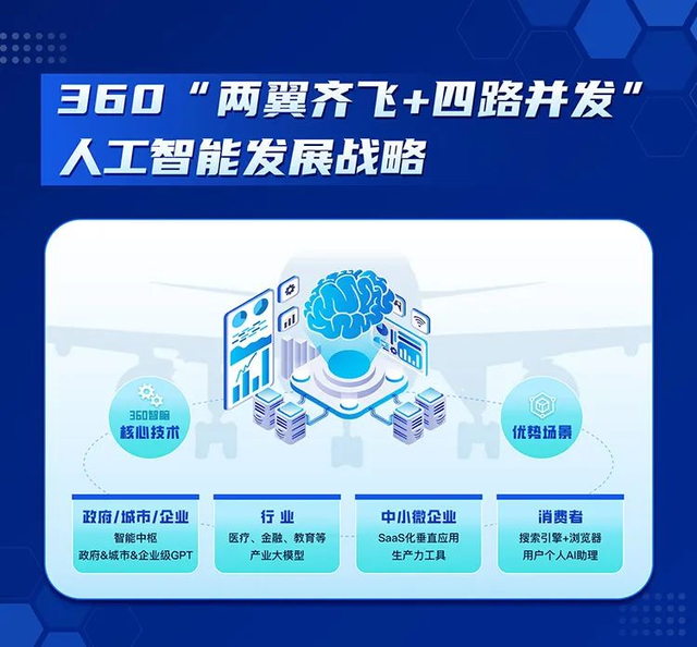 周鸿祎打造中国版“微软+OpenAI”组合，推千亿级大语言模型360GLM