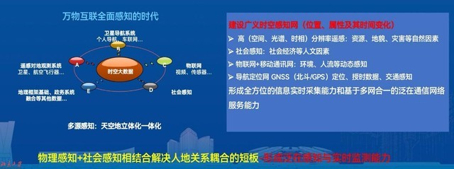 创新时空智能耦合技术 赋能数字孪生城市建设