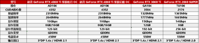 甜品狂潮，升级首选！耕升RTX 4060全系列GPU今日正式发布