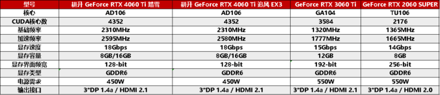 甜品狂潮，升级首选！耕升RTX 4060全系列GPU今日正式发布