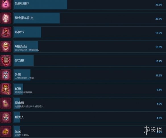 化妆镜黄金之梦成就有哪些-化妆镜黄金之梦全成就列表一览