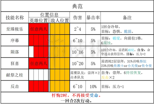 暗黑地牢2典范能力介绍-暗黑地牢2恒宇类敌人典范有什么能力