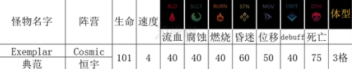 暗黑地牢2典范能力介绍-暗黑地牢2恒宇类敌人典范有什么能力