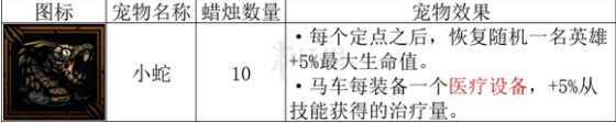 暗黑地牢2治疗道具详解-暗黑地牢2怎么提高治疗量