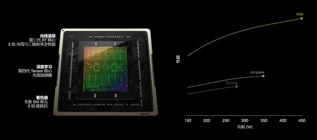 光追新甜宠 索泰RTX 4060Ti 新品解禁