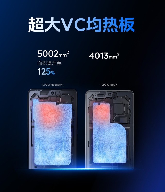 清凉一夏！iQOO Neo8系列标配5K冰瀑VC立体散热系统