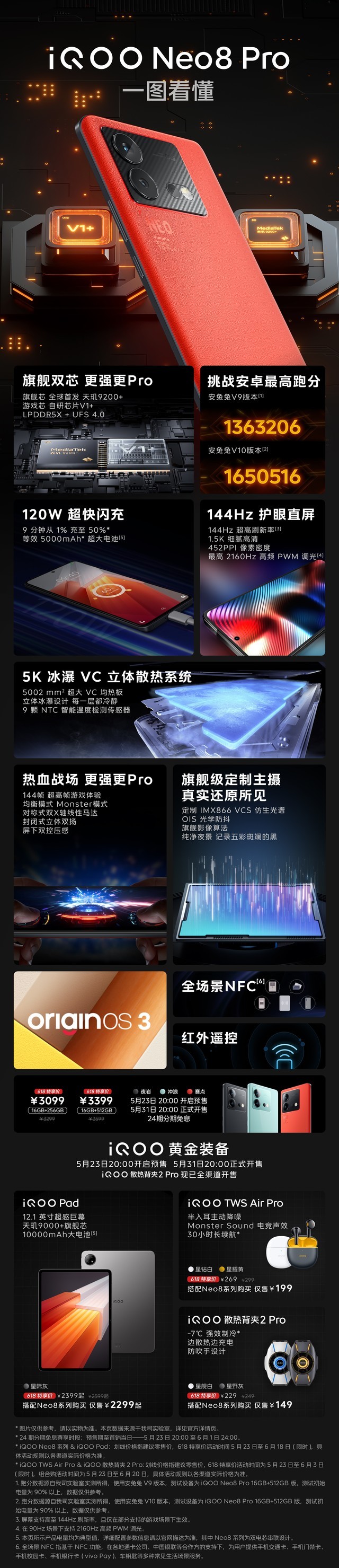 一图看懂iQOO Neo8 Pro 3099元起玩手游选它准没错