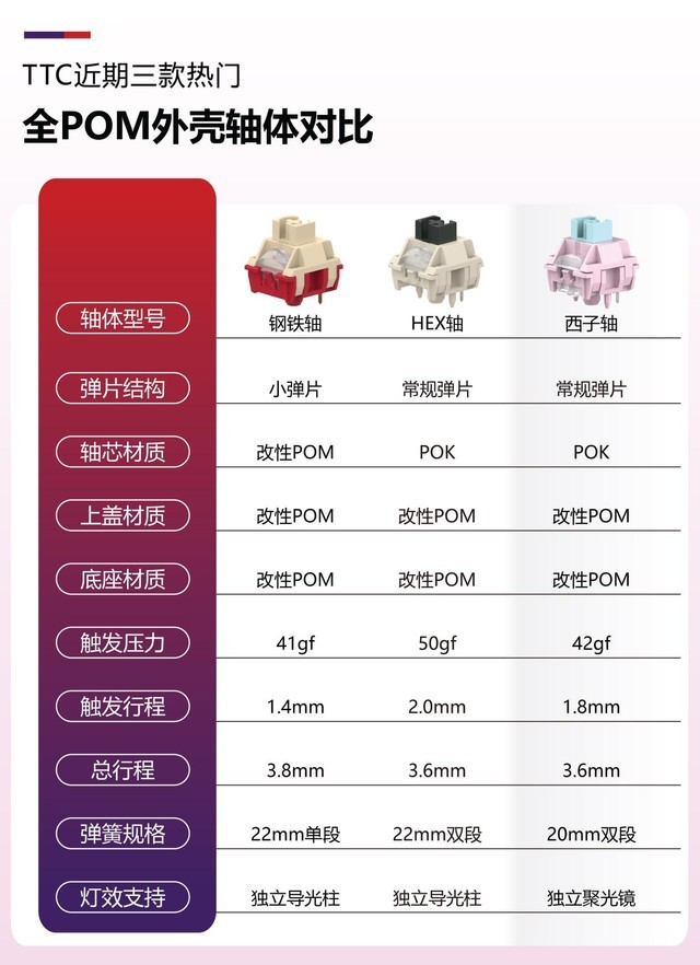 TTC & infi联合定制 TTC西子轴 来了