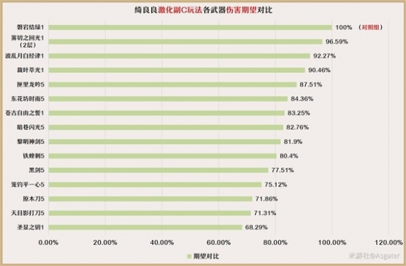 原神3.7绮良良武器推荐-原神3.7绮良良适合哪些武器