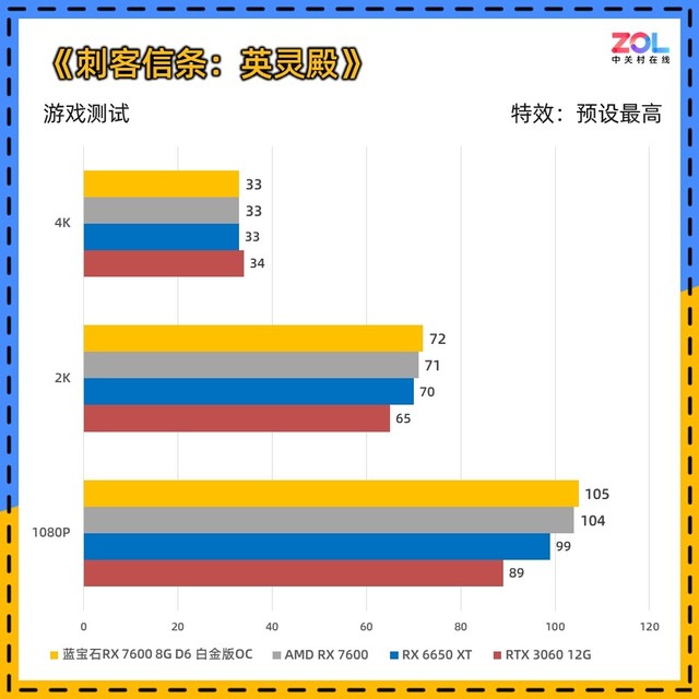 蓝宝石RX 7600显卡首测 1080p小甜品