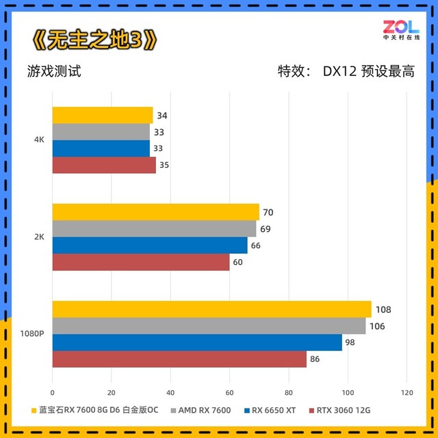 蓝宝石RX 7600显卡首测 1080p小甜品