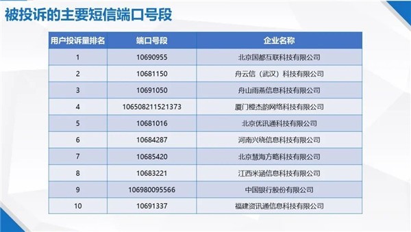 诈骗短信越来越多？官方揭秘：屏蔽这10家公司就能告别垃圾信息！