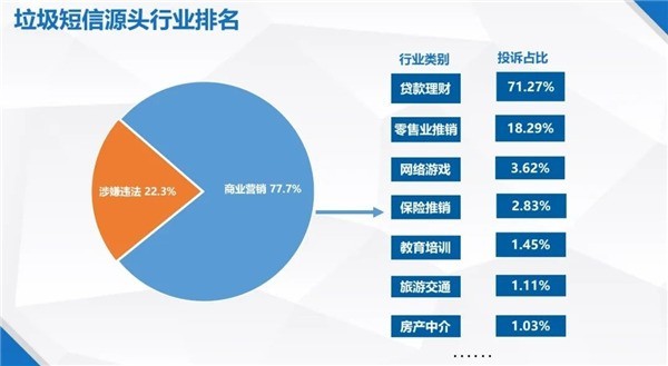 诈骗短信越来越多？官方揭秘：屏蔽这10家公司就能告别垃圾信息！