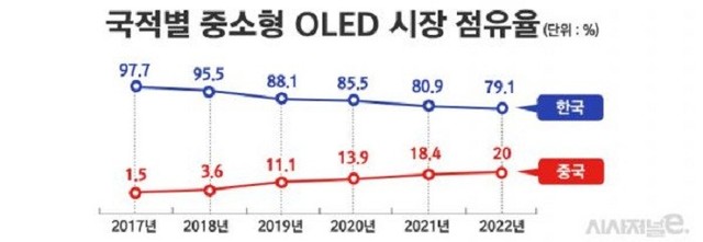 “中国屏”闪耀世界，TCL华星从跟跑、并跑到领跑