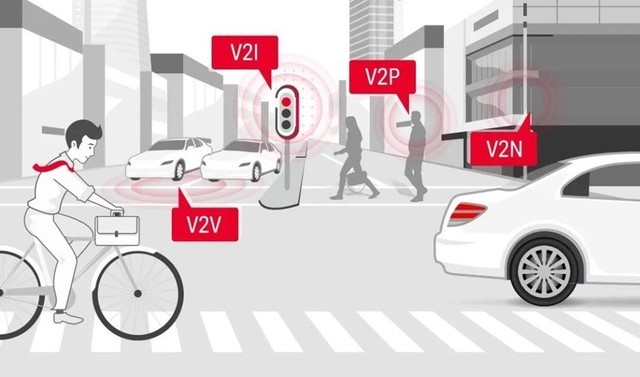 红旗C-V2X技术助力自动驾驶 加速实现“聪明的车”与“智慧的路”的双向奔赴