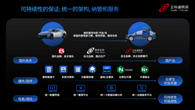 神州云科：超高可用架构，应用可持续性的保证