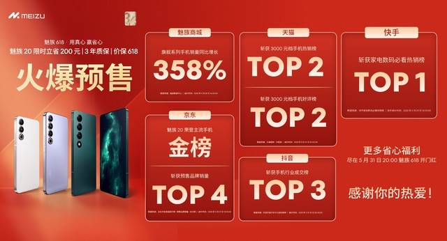 增长358%！魅族618预售战报公布：战绩斐然