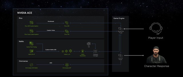 NVIDIA CEO黄仁勋发布面向各行各业的生成式AI平台