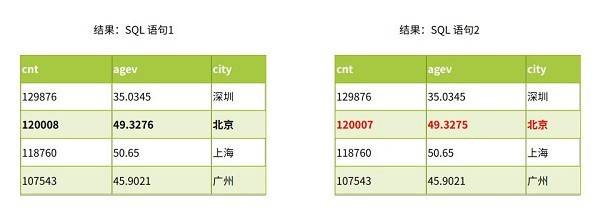 火山引擎开源基于差分隐私的SQL代理工具Jeddak-DPSQL