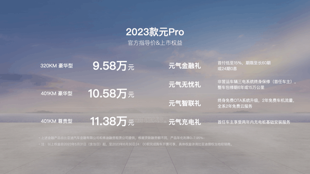 杀疯了！2023款元Pro上市9.58万元起，比预售低4000-6000元