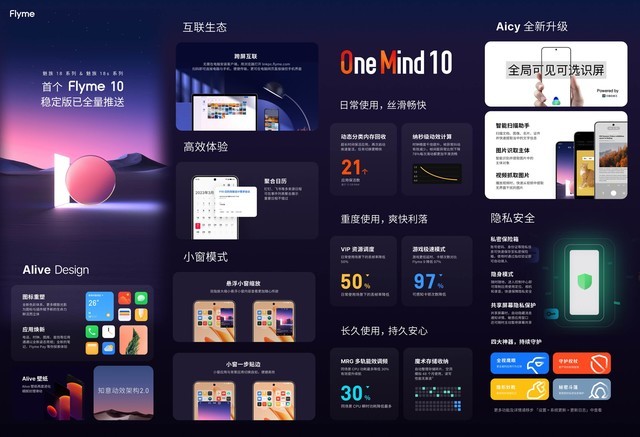 魅族18系列四款机型，Flyme 10稳定版现已全量推送