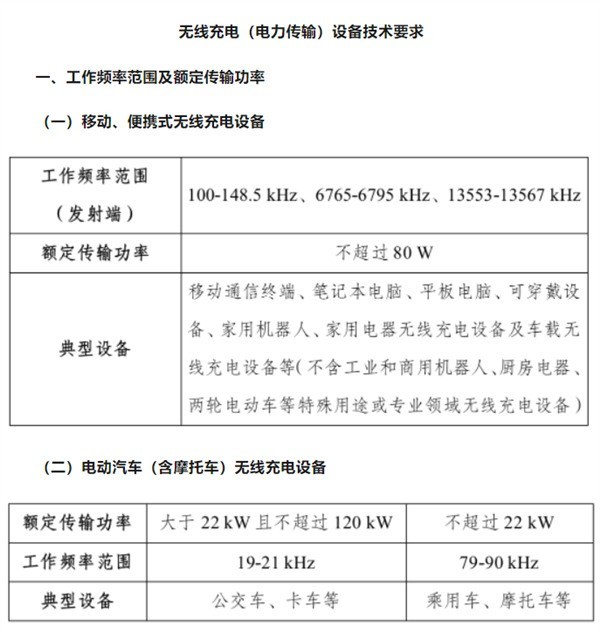 工信部：手机无线充电 不能高于80W