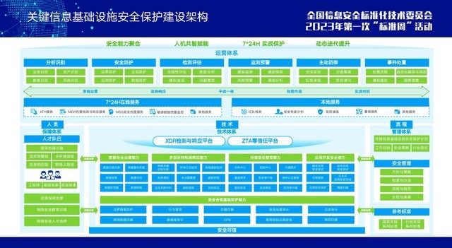 深信服：建议运营者以“平台+组件+服务”为思路落地关保建设