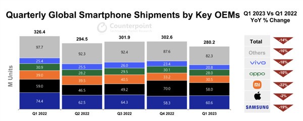 苹果总裁 618 直播带货：iPhone 14全系跳水最高降1900元！