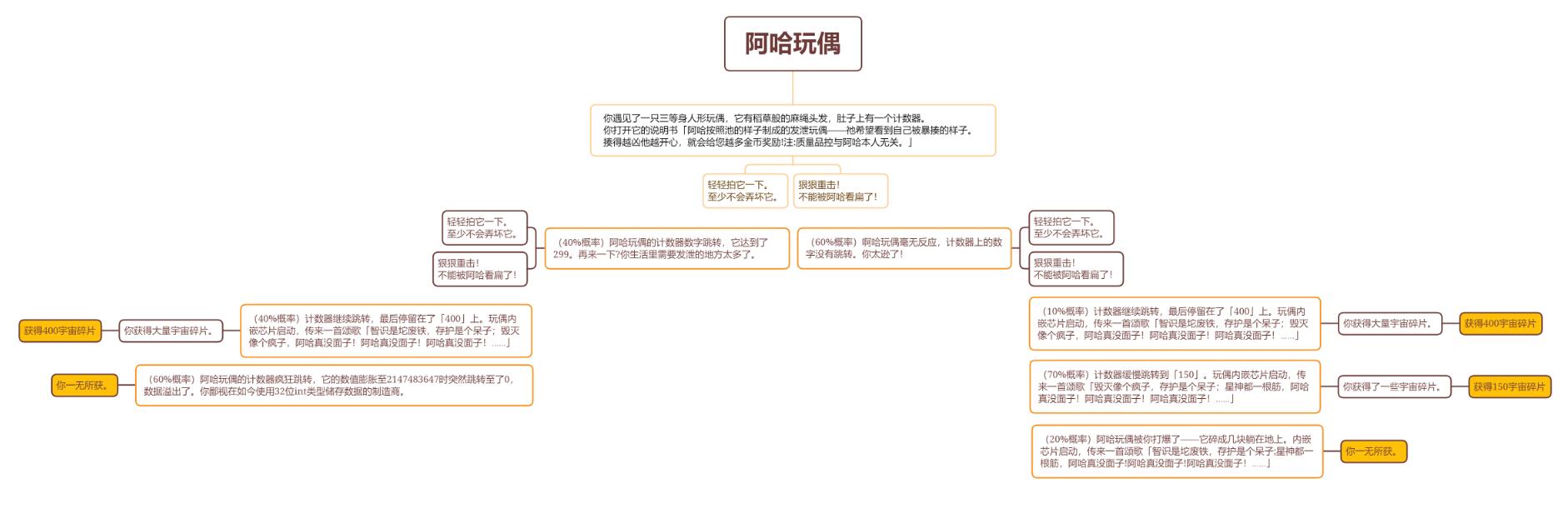 崩坏星穹铁道阿哈玩偶选哪个