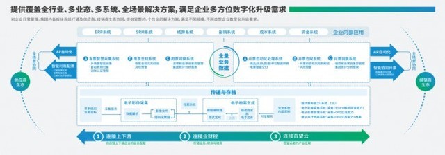 百望云获评“中国大数据独角兽” 数实相融 算启未来