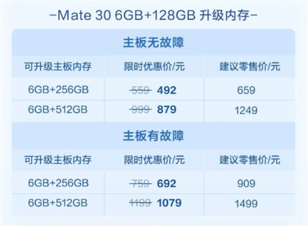 拯救老机型！华为手机8.8折升级内存来了：342元起 最高512GB！