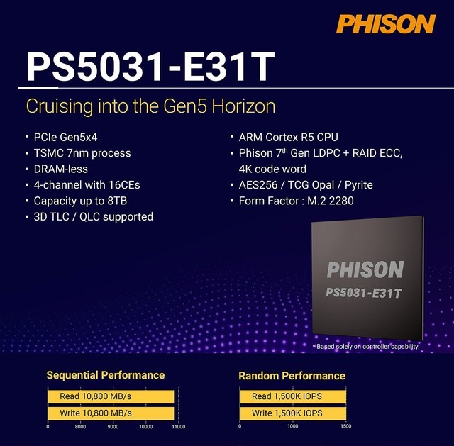 PCIE 5.0固态降价等明年