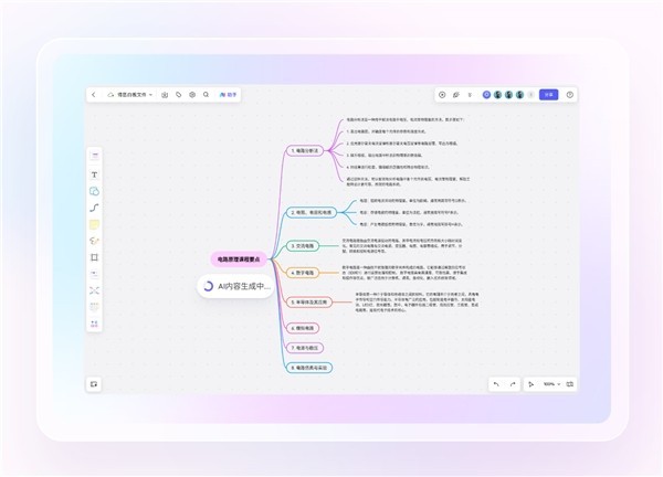 新一代国产在线协同白板boardmix重磅升级  支持PPT、商业画布等一键生成