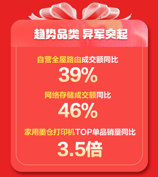 个人私有云消费爆发 京东NAS网络存储4小时超去年618高潮期28小时