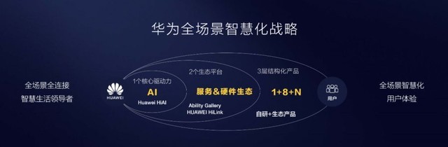 华为版ChatGPT正在路上：预计7月发布，命名“盘古Chat”