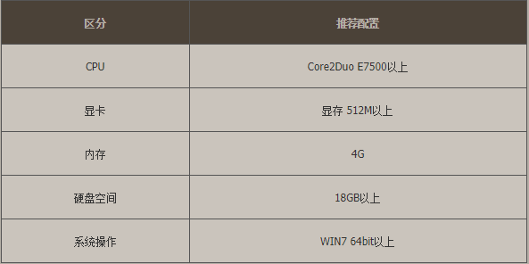 dnf电脑内存占用过高怎么办(玩dnf内存占用过高怎么办)