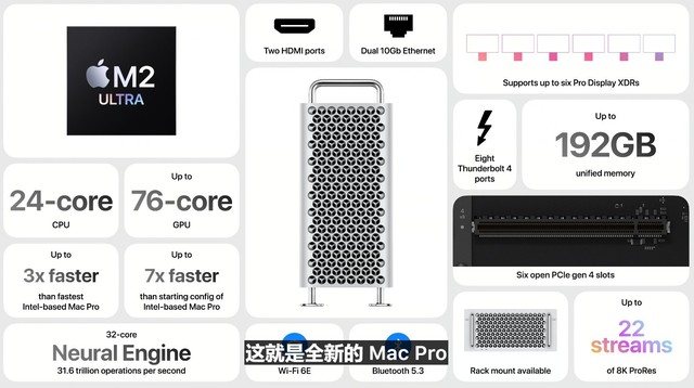 新款Mac Pro配上了M2 Ultra卖55999元起