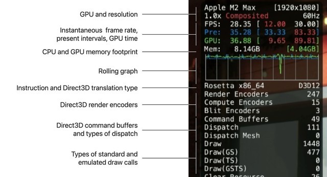 MAC游戏有救了！苹果发布新工具：可在 macOS 上模拟运行 Win 游戏