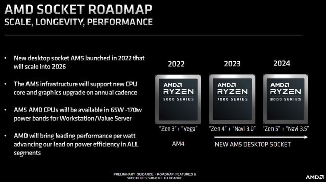 Ryzen8000！AMD确认高端处理器规格