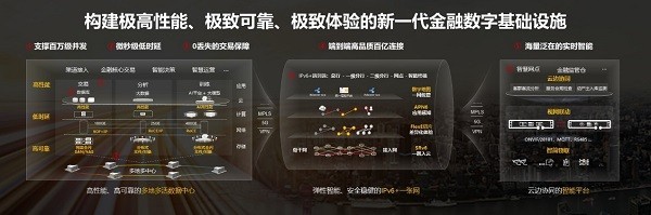 华为马海旭:创新引领,共筑金融数字基础设施