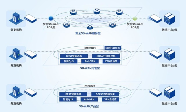 深信服被列为单一供应商SASE代表厂商，成为唯一入选的国内公司！