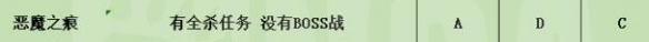 暗黑破坏神4副本50-60层个人向评级一览-副本哪些层数值得刷